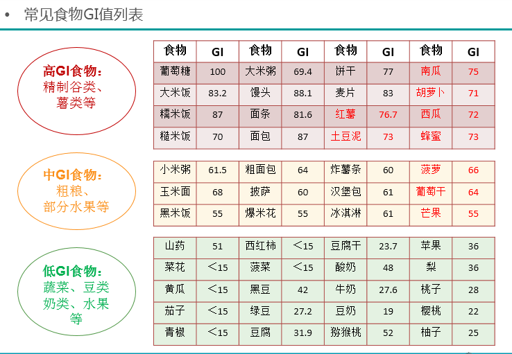 3个控糖小秒招:1分钟学会,快来试试吧!